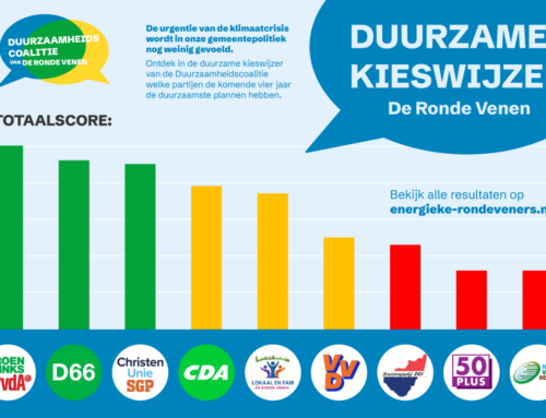 Duurzaamheidscoalitie meet de verkiezingsprogramma’s door:  Drie partijen behoorlijk ‘groen’.